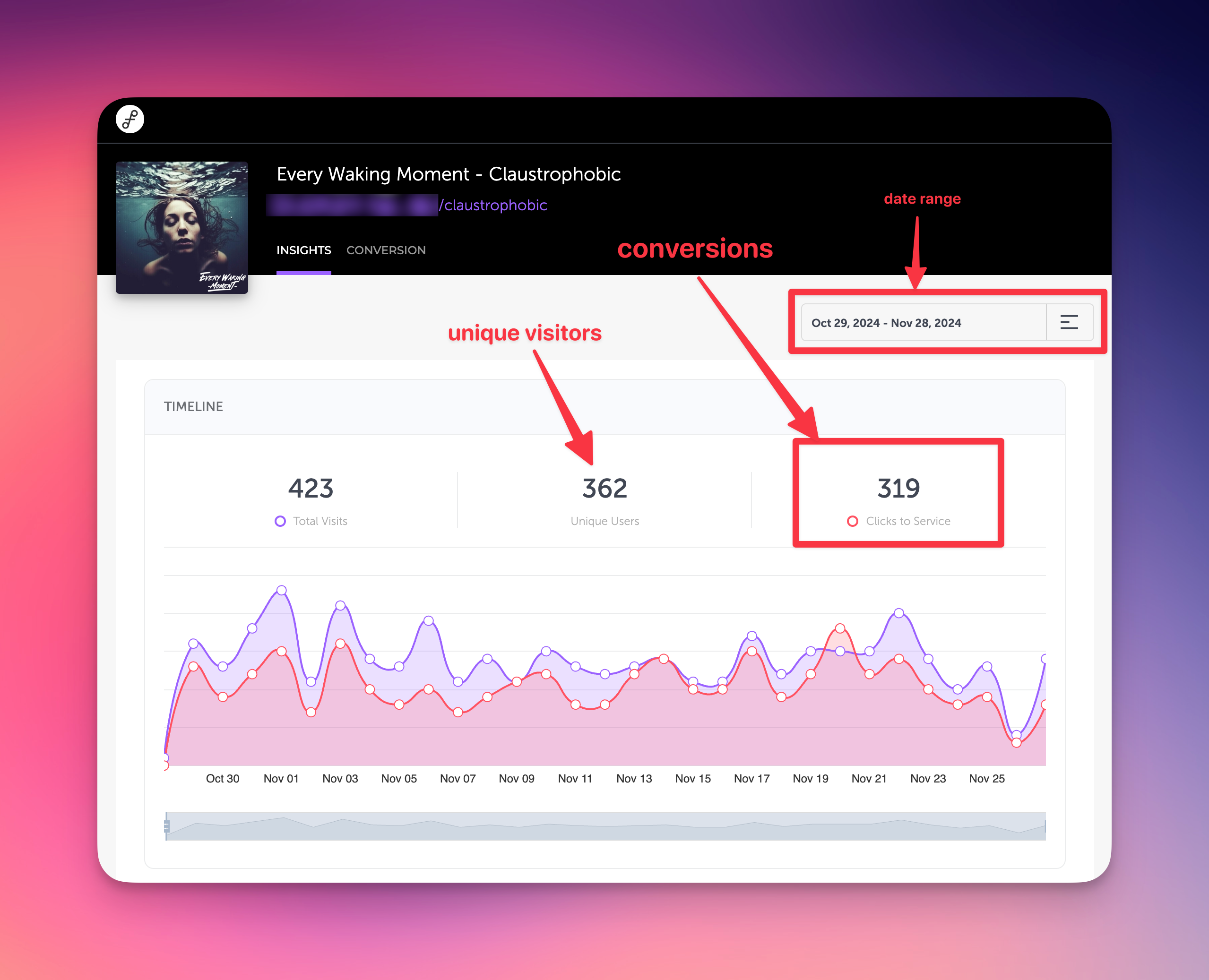 Understanding FeatureFM Analytics Links