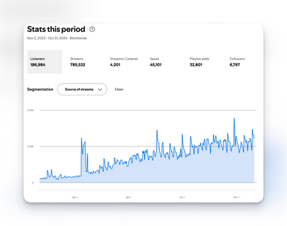 Facebook & Instagram Ads For Spotify Growth